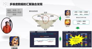 移動互聯(lián)網(wǎng)營銷與廣告投放 驅(qū)動互聯(lián)網(wǎng)銷售的關(guān)鍵策略