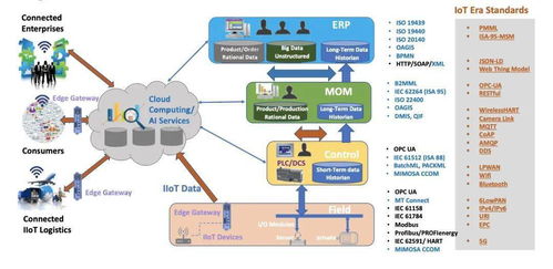 全自動智能工廠 強化主動互聯(lián)能力，掘金互聯(lián)網(wǎng)銷售新機遇