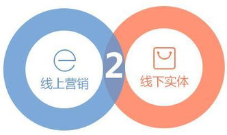 下沉市場(chǎng)新藍(lán)海 三四線城市實(shí)體商家如何借力互聯(lián)網(wǎng)銷(xiāo)售破局突圍